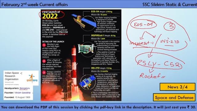 February second week Current Affairs 2022 | Current Affairs in English