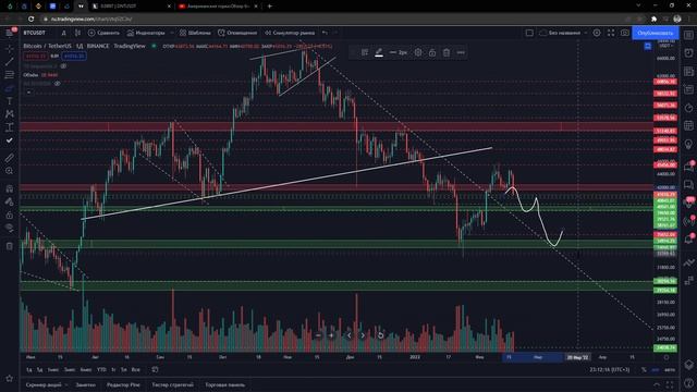 Обновление мыслей по биткоину