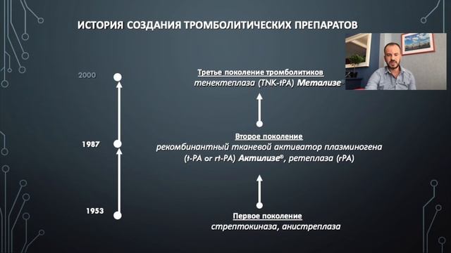 Реперфузионная терапия при ОКС