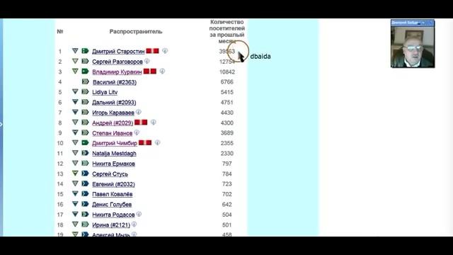 44)  Конференция Продолжаем дело Николая Левашова  44) ДБайда