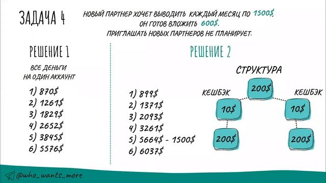 Решаем задачи и считаем деньги вместе с AI.marketing