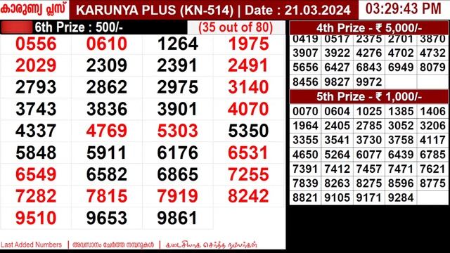 KERALA LOTTERY KARUNYA-PLUS KN-514 | LIVE LOTTERY RESULT TODAY 21/03/2024|KERALA LOTTERY LIVE RESUL