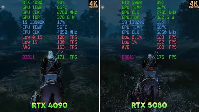 RTX 5080 vs RTX 4090  - Test in Games  (EARLY ACCESS)