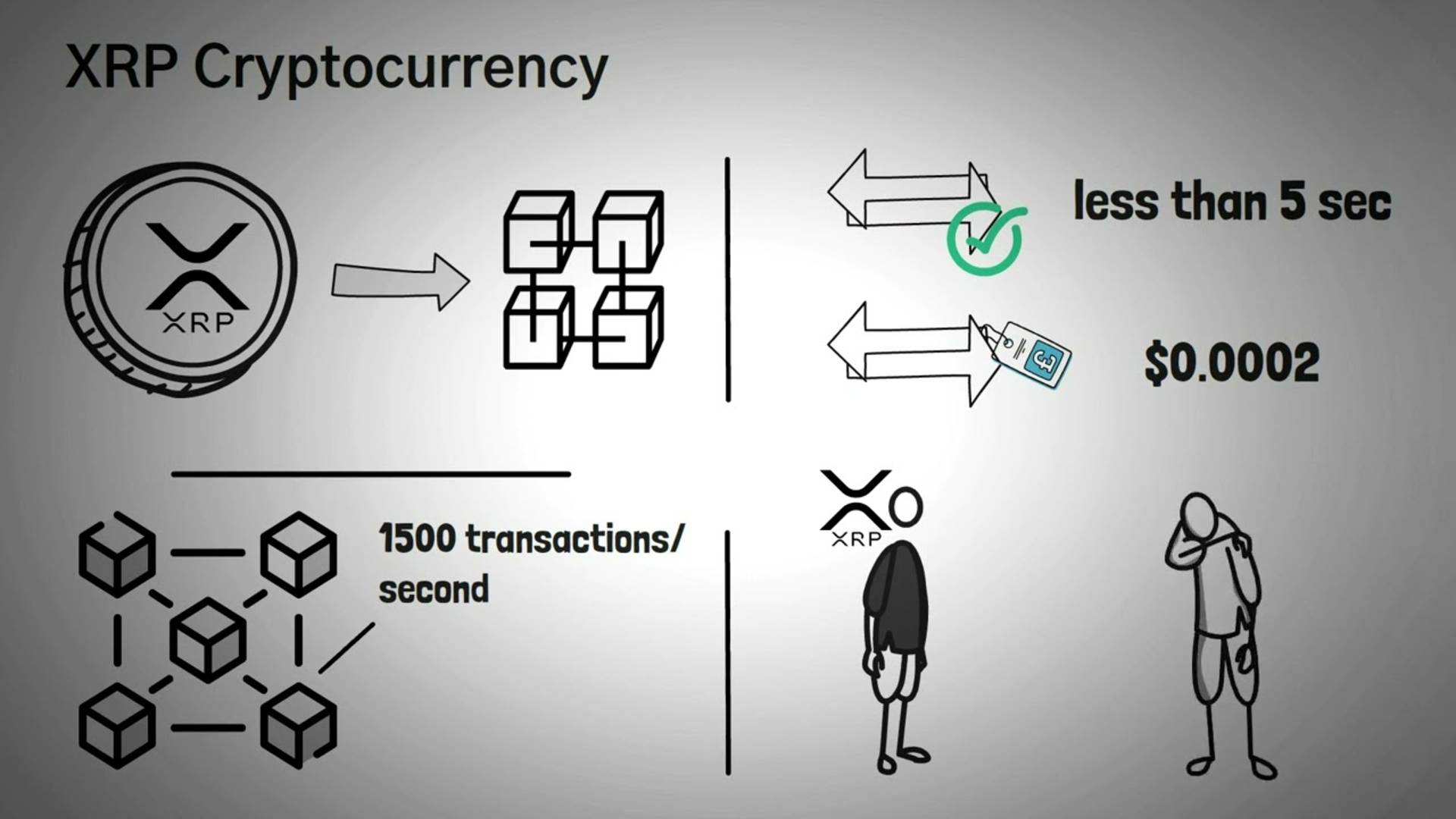 Что такое Ripple Обзор XRP с анимацией