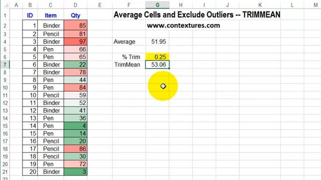 Use Excel TRIMMEAN Function For Average That Excludes Outliers