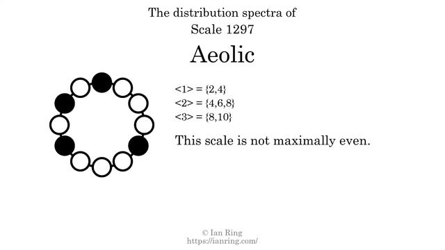 Scale 1297: Aeolic