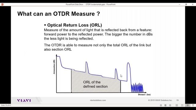 OTDR Fundamentals Webinar