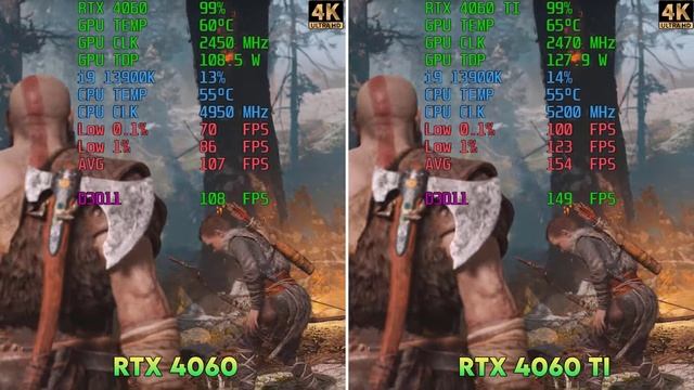 RTX 4060 vs RTX 4060 Ti (8 GB) | TESTED 7 GAMES | 1080p Benchmark