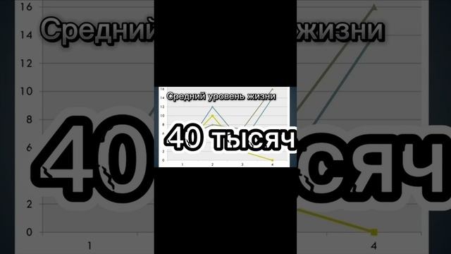 Сколько платить сотрудникам