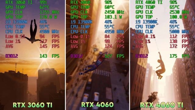 RTX 3060 Ti vs RTX 4060 vs RTX 4060 Ti - Be Careful Before Buying!