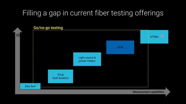 Webinar_ EXFO_s Magic Bullets for Optical Testing