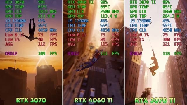 RTX 4060 Ti vs RTX 3070 vs RTX 3070 Ti - Test in 6 Games