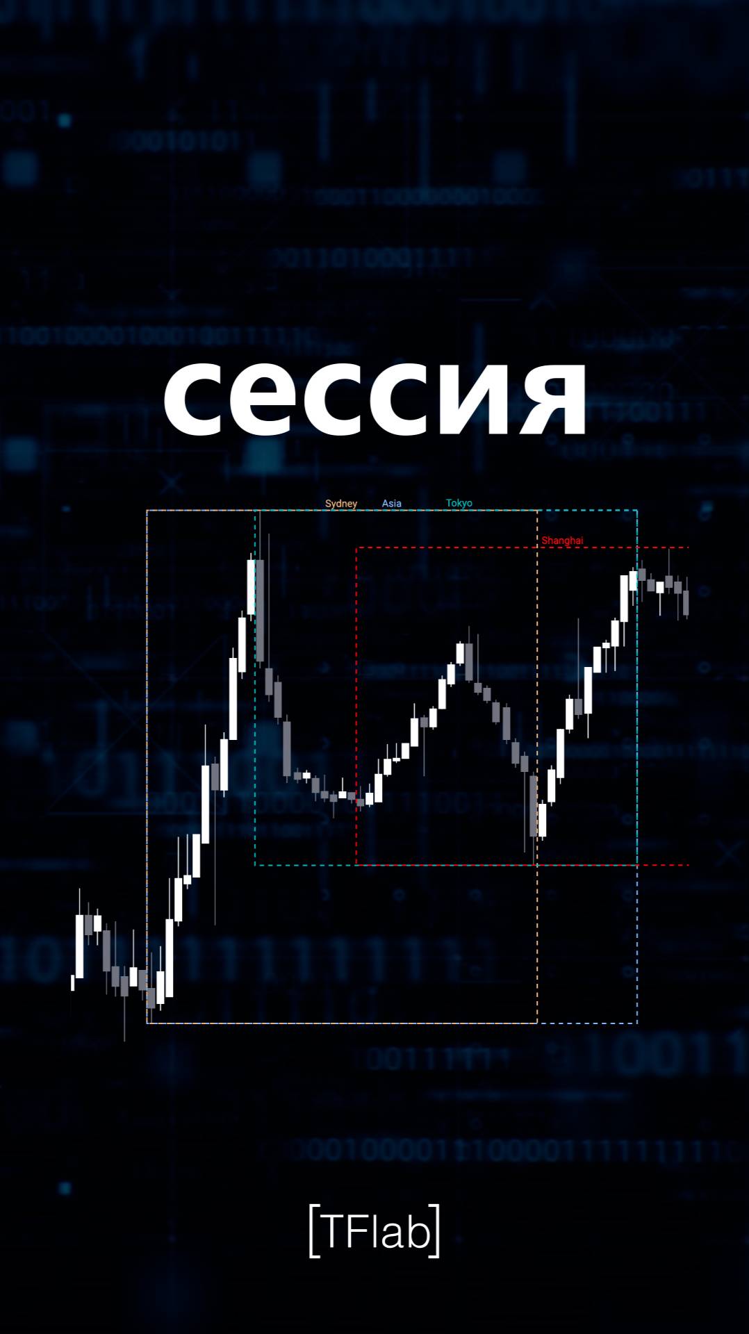 🧮 Индикатор Sessions Lite для сессий Нью-Йорка, Лондона, Азии и NYSE на TradingView [TFLab]