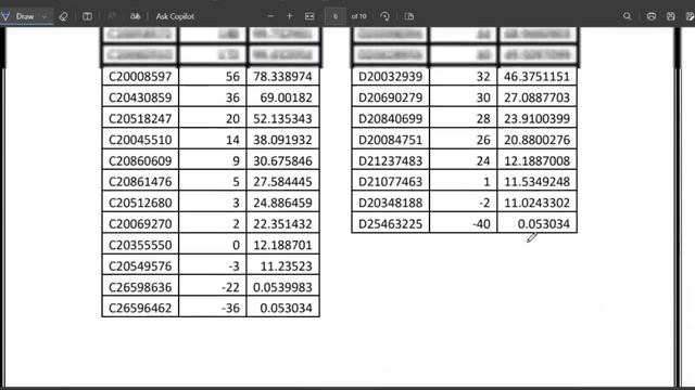 OSSSC percentile Normalization Process // Forester FG LSI Raw score to Normalized Mark