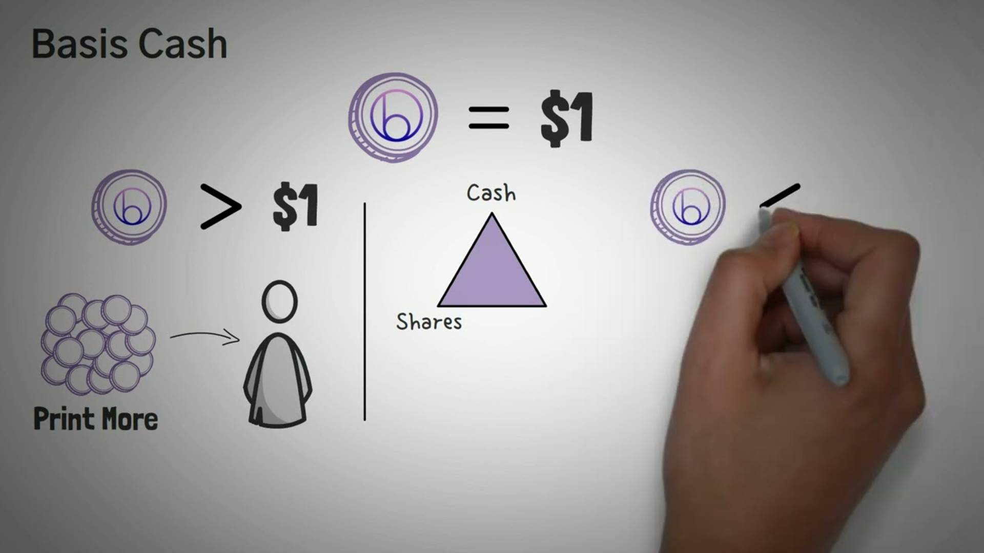 3 алгоритма стейблкоинов. Обзор с примерами Empty Set Dollar, Basis Cash, Iron Finance и Titan.