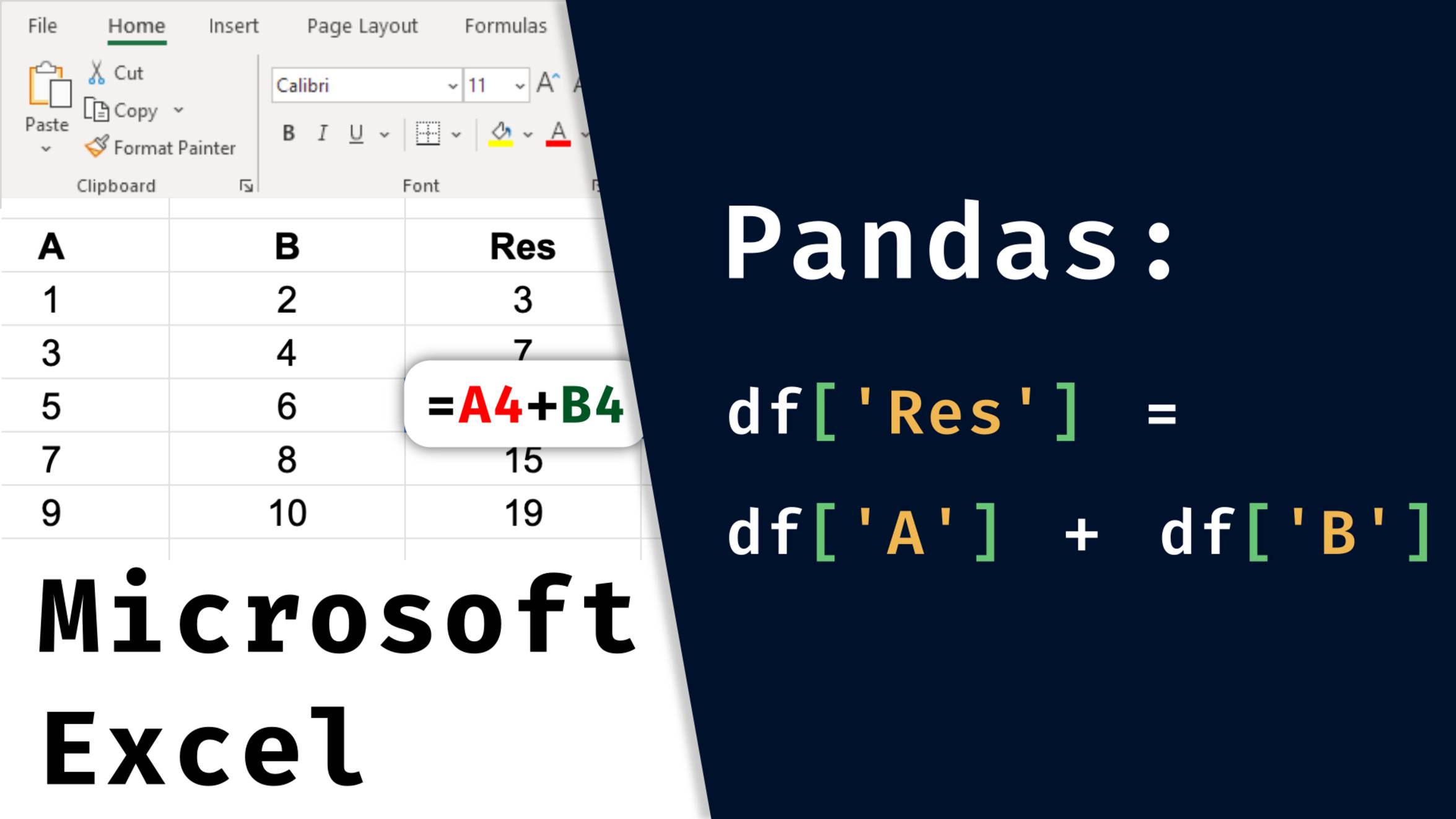 Excel vs. Python+Pandas. Где обрабатывать данные проще? Обзор и сравнение типовых операций.