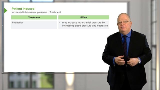 02. Patient and Doctor Induced Emergencies