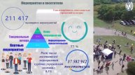 Культурно досуговая сфера Белгородчины в цифрах 2017 года Мероприятия #КДУ2017
