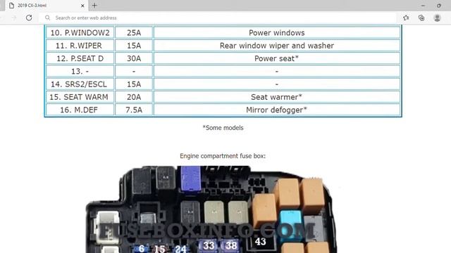 2019 Mazda CX-3 Fuse Box Info | Fuses | Location | Diagrams | Layout