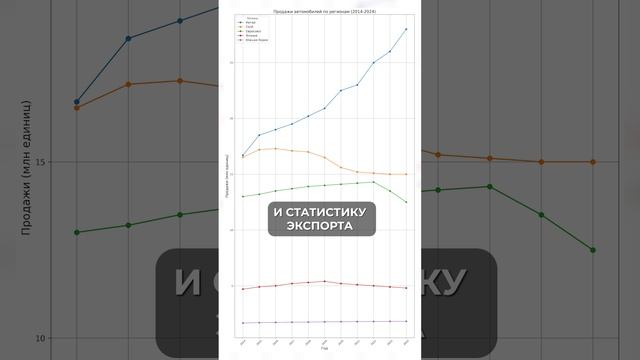 Почему СТАЛО больше китайских авто? #китай #россия #авто