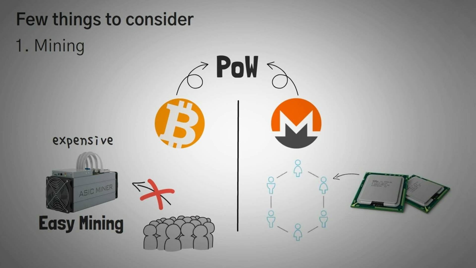 Что такое Metamask (Метамаск)  Простой криптовалютный кошелек. Обзор с анимацией