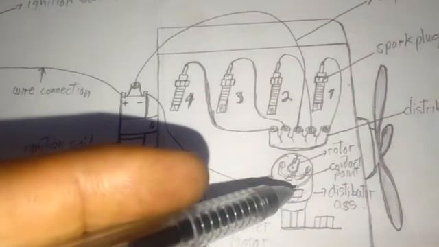 cranking system and ignition system gasoline engine wirings diagram..basic for beginner