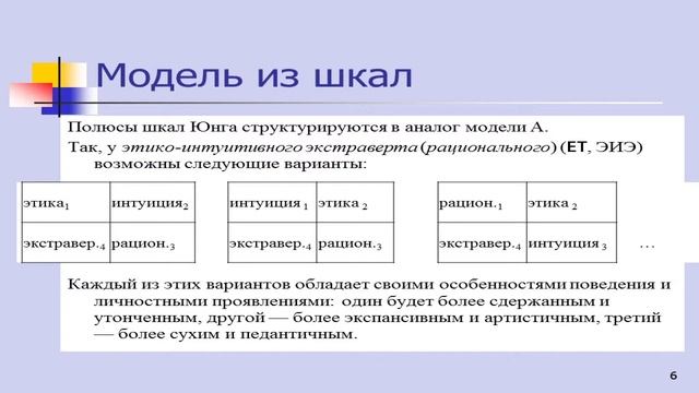 1ая Конференция Соционики Букалов А В основной доклад