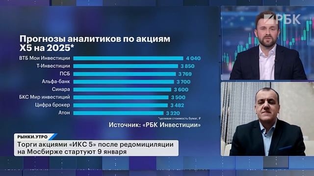 Что будет с рынком в 2025? Торги акциями Х5 и прогноз по дивидендам, слияние Росбанка с Т-Банком