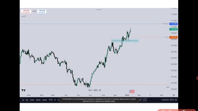 12 января Воскресенье / Market Review ICT CONCEPTS DXY, XAU 1M,1W,1D