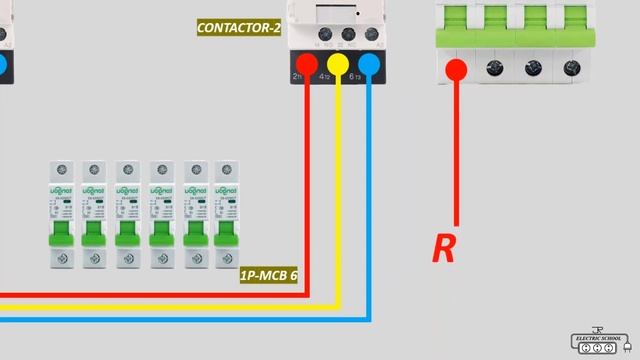 Магнитный контактор - Система блокировки входящего источника питания