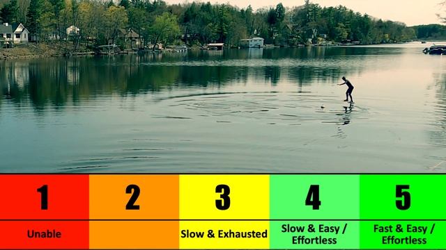 AXIS 1150 Hydrofoil Product Review