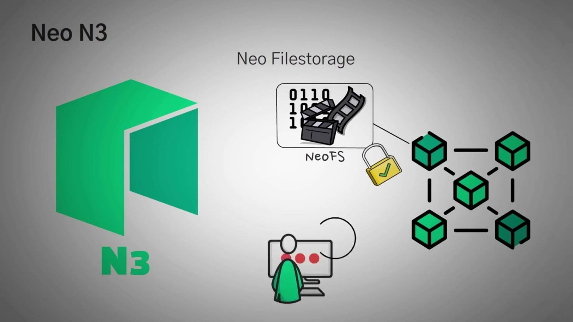 Что такое NEO Обзор N3 и токенов NEO с анимацией