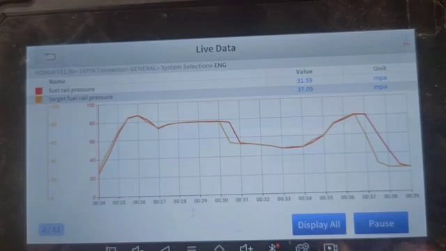 How To Test Rail Pressure Sensor Working With Scanner?