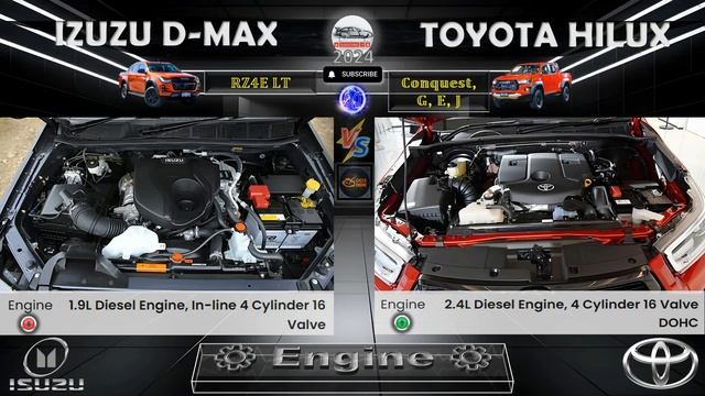 Pagkakaiba ng 2024 D-MAX et. al🚗| 🆅🆂 |🚙 2024 Hilux GR Sports, Conquest, etc.