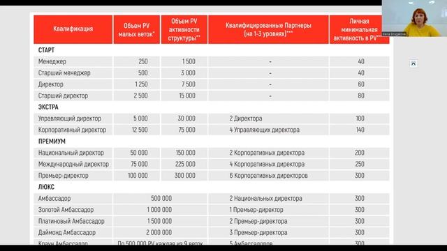 ЕЛЕНА ДРУГАКОВА Часть 5. Квалификации партнеров МП APLGO