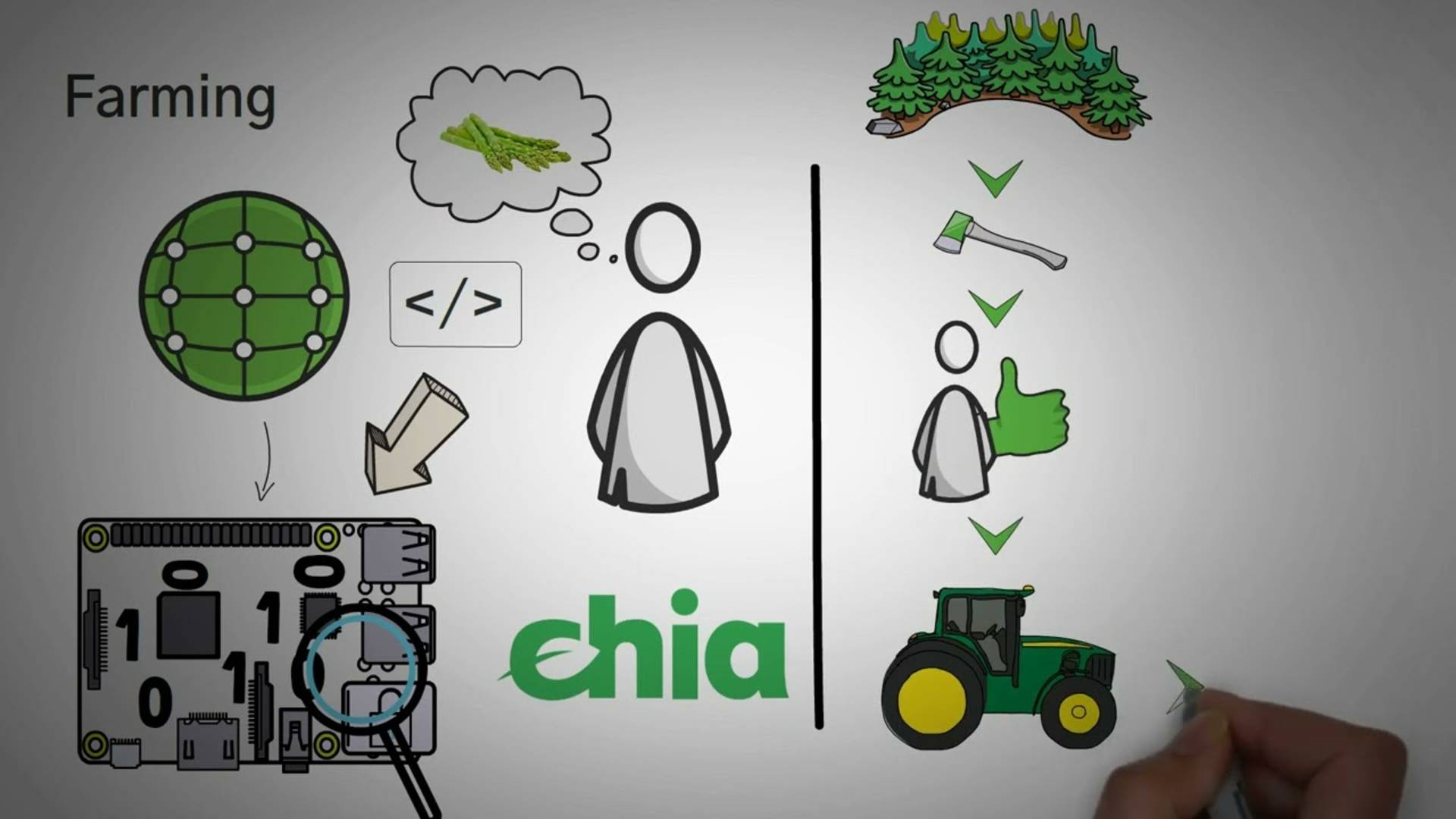 Что такое Chia (Чиа) Экологически чистая криптовалюта созданная на основе хранилища данных. Обзор