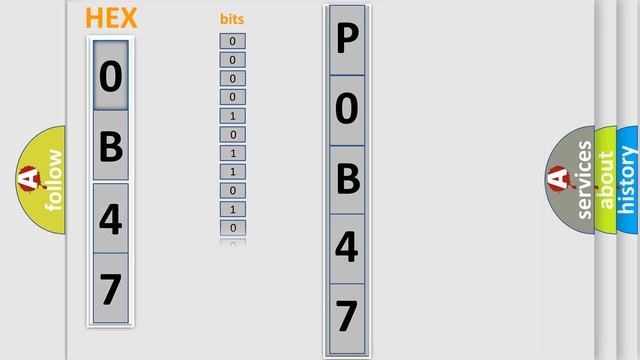 DTC Saturn P0B47 Short Explanation