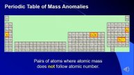 History of the Periodic Table Movie 2020 with narration 2