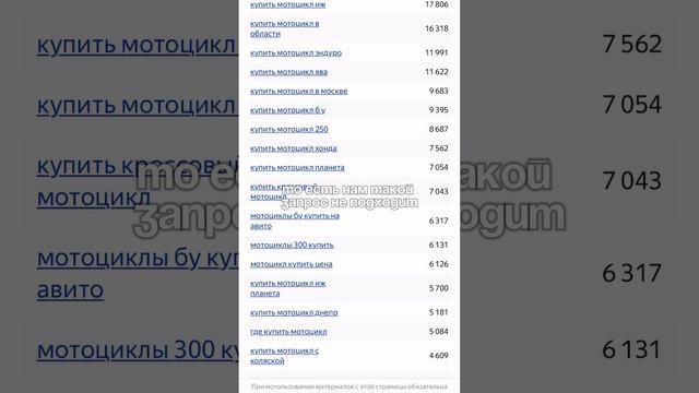 Что такое минус-фразы в Яндекс.Директ?