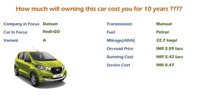 Datsun Redi-GO (A) Ownership Cost - Price, Service Cost, Insurance (India Car Analysis)