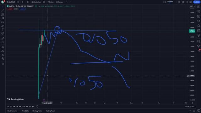 MANTA NETWORK Price Prediction News Today 24 January