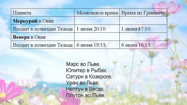 Лунный календарь 1963