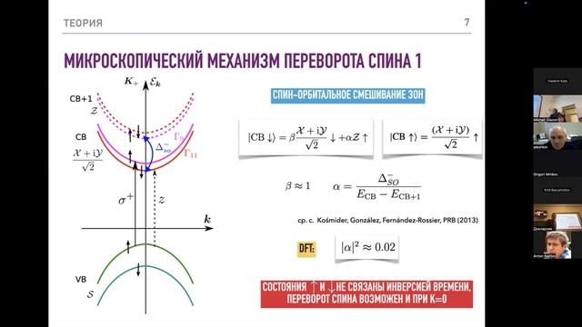 Низкоразмерный семинар. 15 января 2025 г.