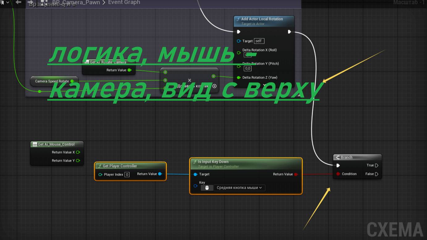 Unreal Engine 5.5.1 настройка Unreal камера. Движение и повороты на мышку