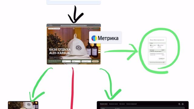 Мой кейс работы с ALDI-Karelia