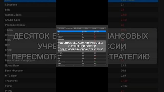 ДЕСЯТОК ВЕДУЩИХ ФИНАНСОВЫХ УЧРЕЖДЕНИЙ РОССИИ ПЕРЕСМОТРЕЛИ СВОЮ СТРАТЕГИЮ