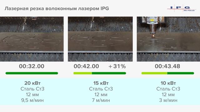 Лазерная резка 10 15 20 кВт Сталь Ст3 12 мм #laser #lasercutting #лазер #лазернаярезка