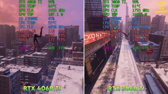 RTX 4060 Ti vs RTX 3060 Ti - Test in 15 Games