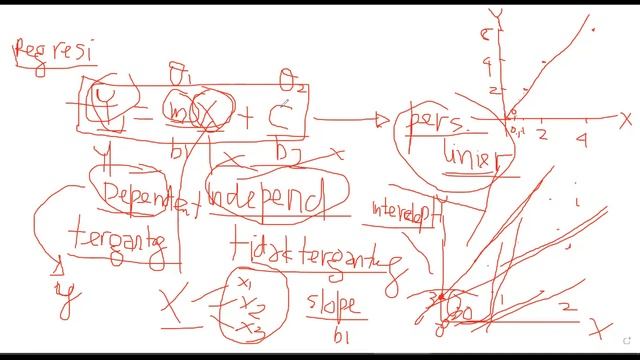Pertemuan 12 : Regresi Linier Jamak dengan Python