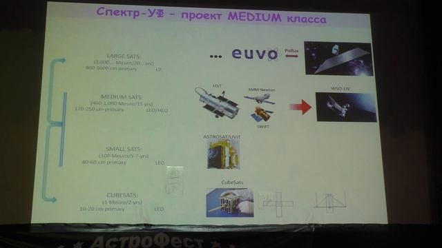 «Наземные и космические телескопы Института астрономии РАН» — Сачков М.Е., д.ф.м.н., профессор РАН